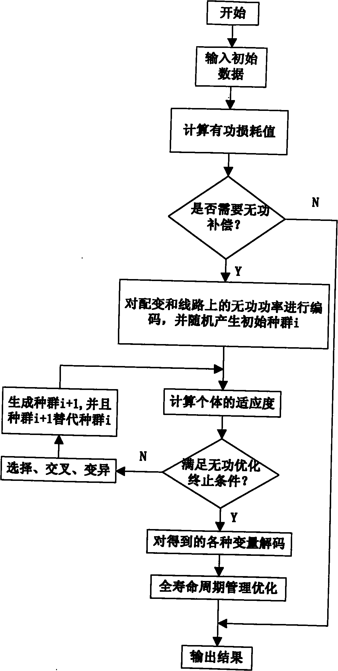 10 kv-distribution network reactive power compensation optimization method in power system