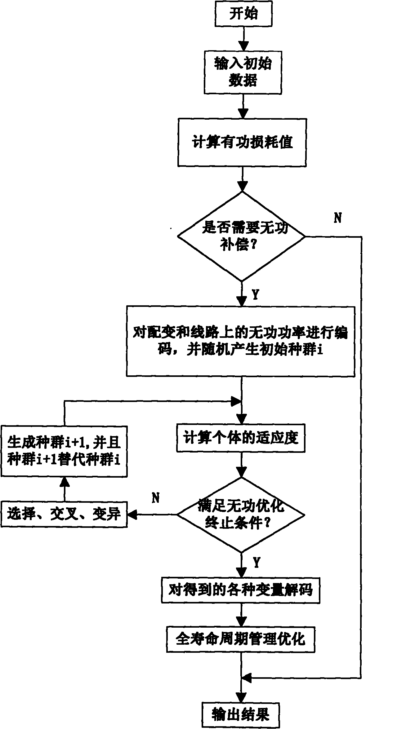 10 kv-distribution network reactive power compensation optimization method in power system