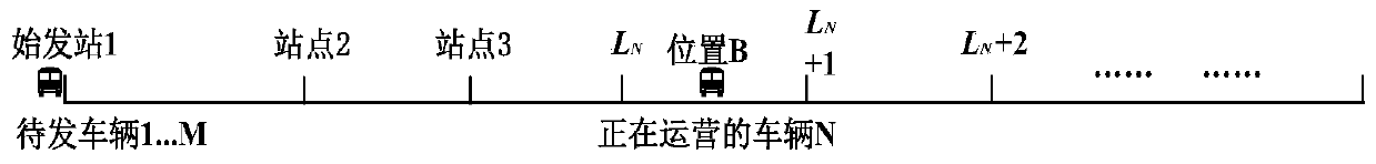 Dynamic bus departure scheduling optimization method based on interval calculation