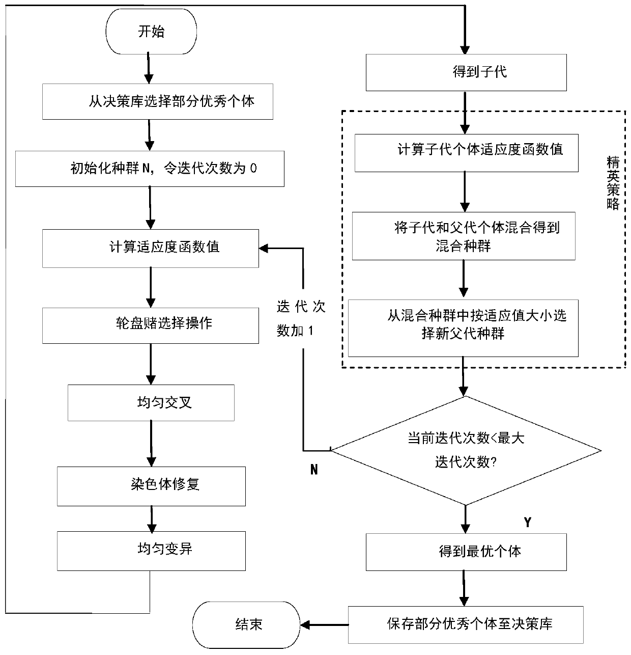 Dynamic bus departure scheduling optimization method based on interval calculation