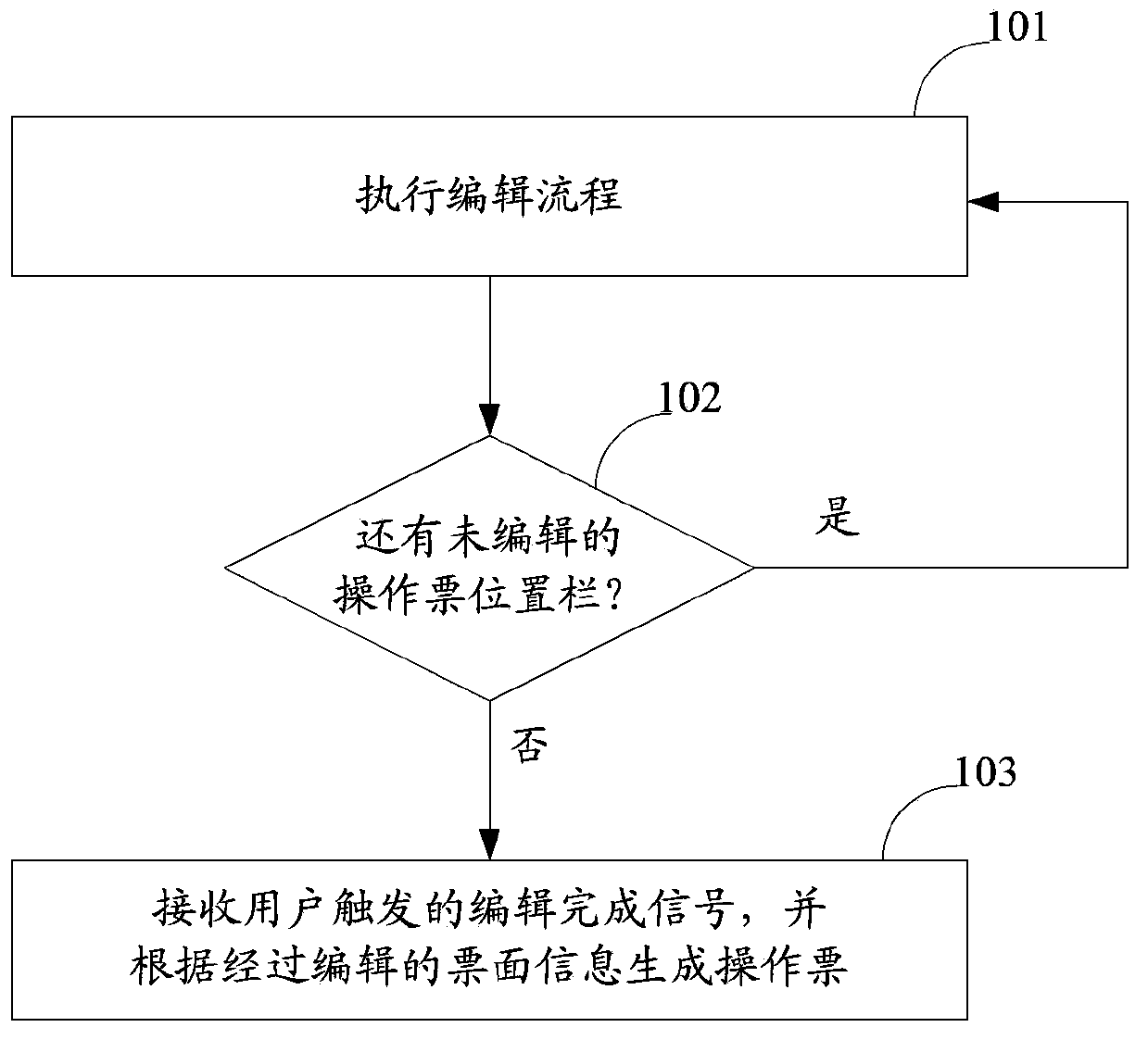 Method and device for generating operation order