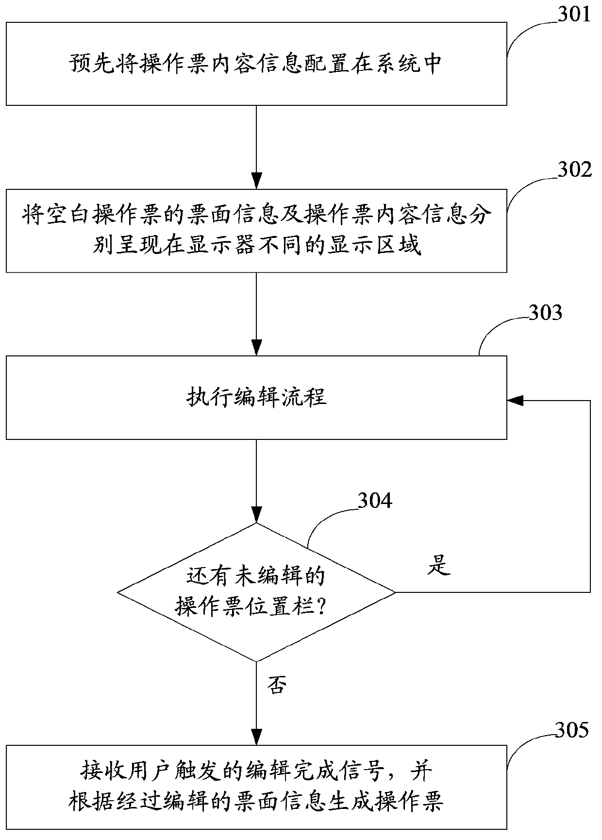 Method and device for generating operation order