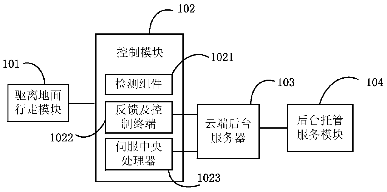 Vehicle servo system