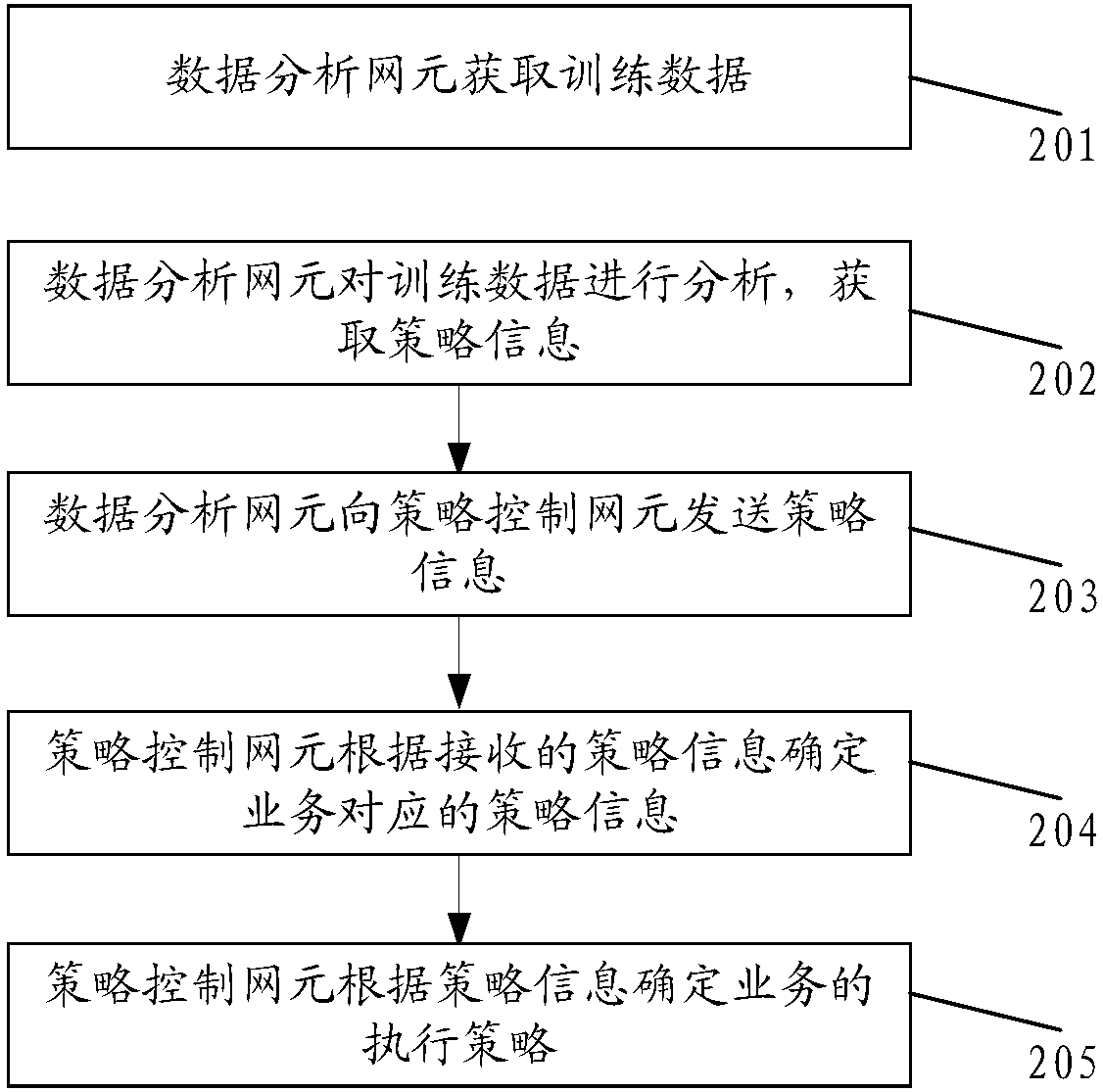 Strategy determining method and communication device