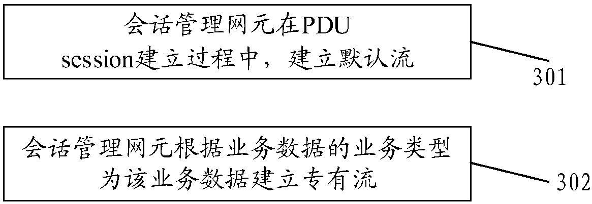 Strategy determining method and communication device