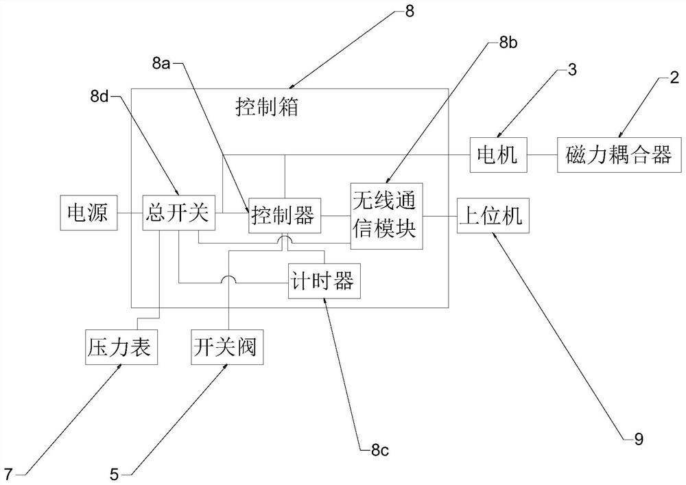 Stirring type mixed gas pressure tank for laser switch