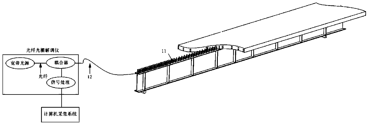 Steel-concrete composite structure damage measurement system