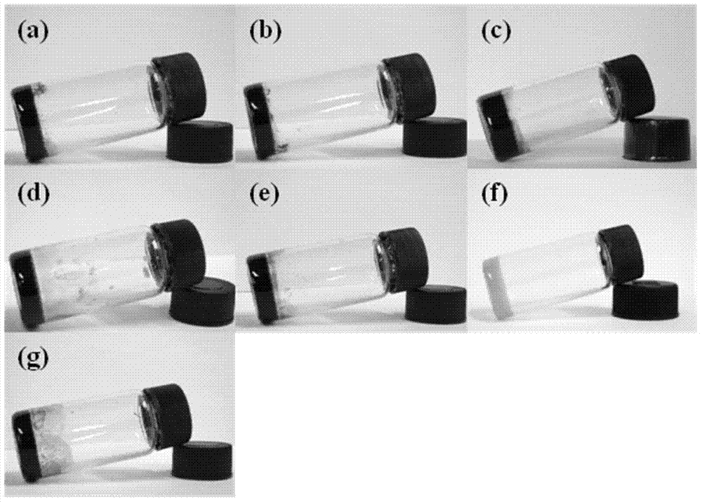 Multi-component super-molecular hydrogel and preparation method thereof