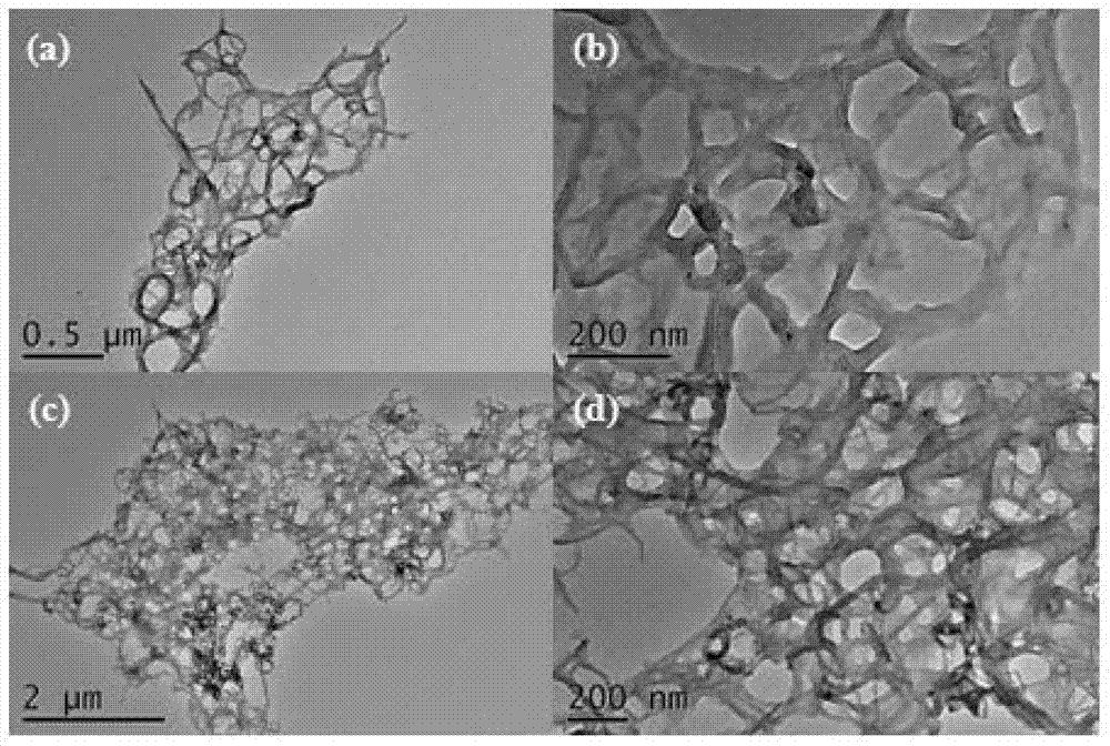 Multi-component super-molecular hydrogel and preparation method thereof