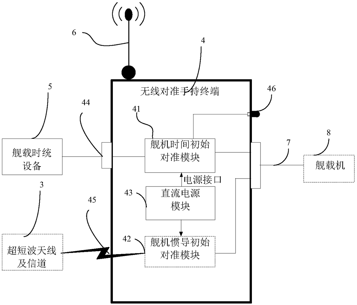 Wireless initial alignment system and alignment method for time/inertial navigation of ship and aircraft