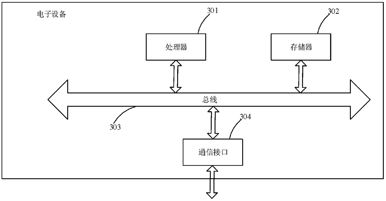 DB2 database data synchronous update method and device