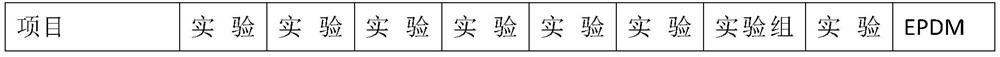 Sealing strip material based on partially hydrogenated polystyrene-b-conjugated diene/divinyl benzene random copolymer and preparation thereof