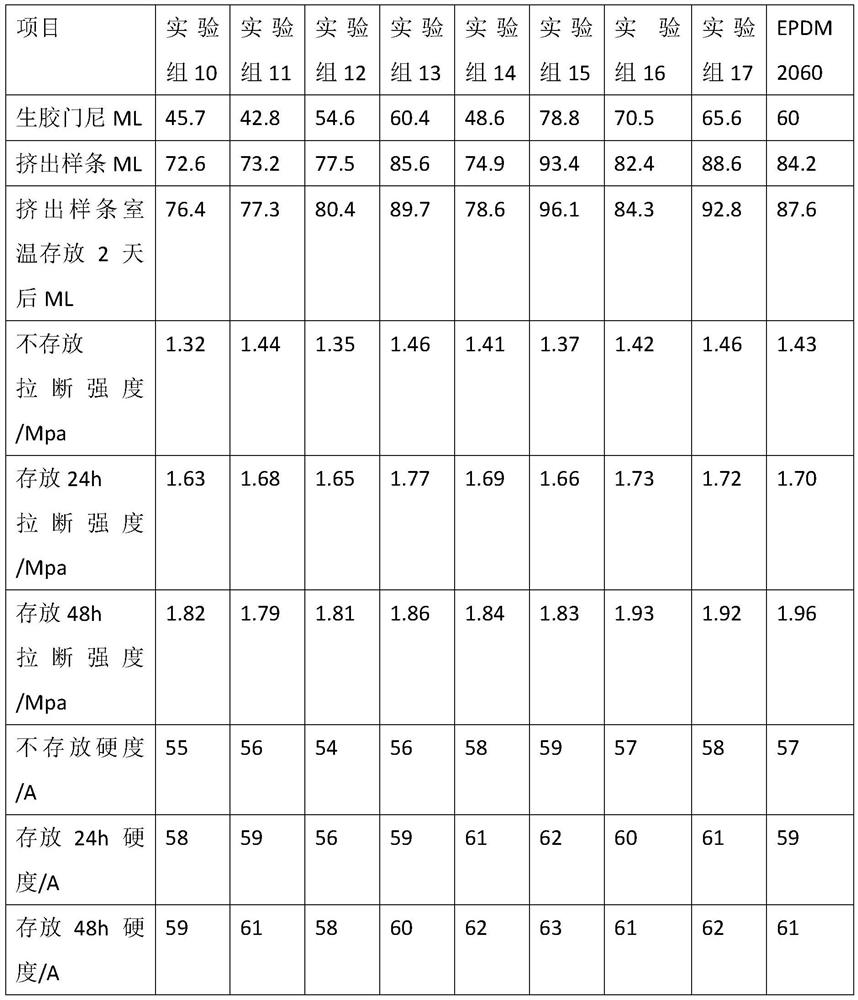 Sealing strip material based on partially hydrogenated polystyrene-b-conjugated diene/divinyl benzene random copolymer and preparation thereof