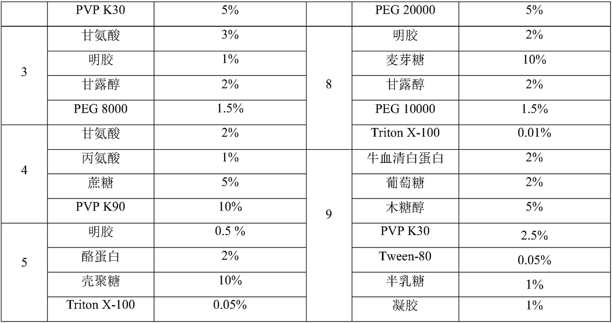 Magnetic bead reagent for chemiluminescence immunoassay reagent