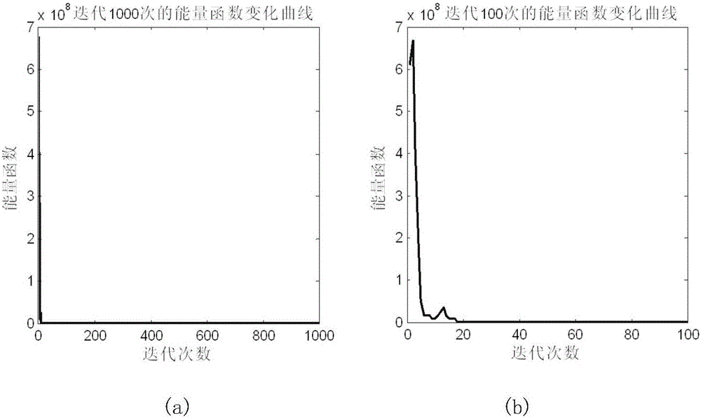 Method for elastic virtual subnet mapping in wireless mesh network