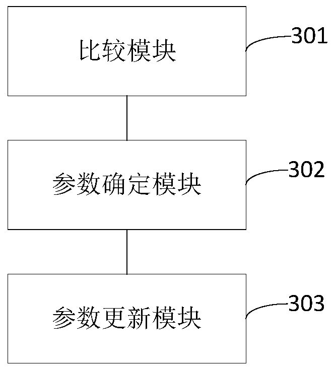 Air conditioner control method, control device and air conditioner