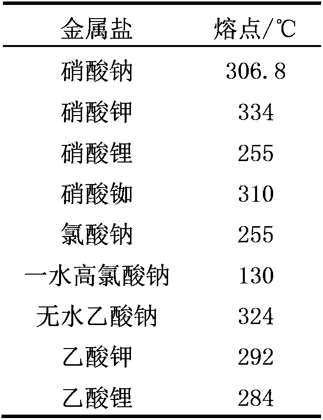 Method for preparing ion exchange SAPO-34 molecular sieve membrane