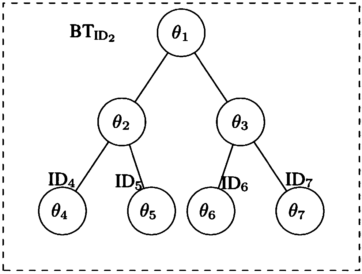 A revocable hierarchical identity-based broadcast encryption method and system