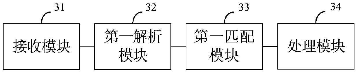 Cross-site scripting attack defense method and device, application server