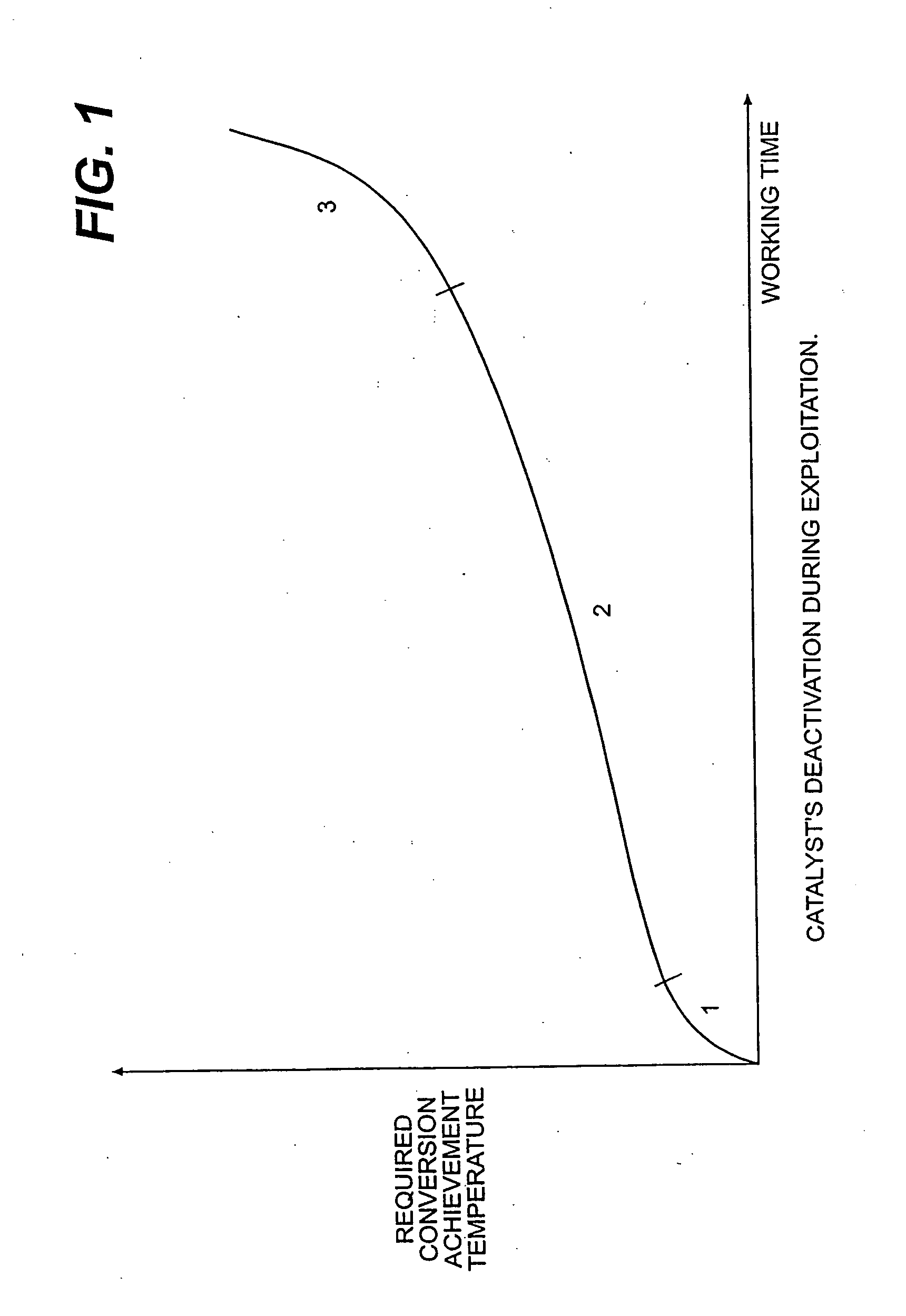 High frequency energy application to petroleum feed processing