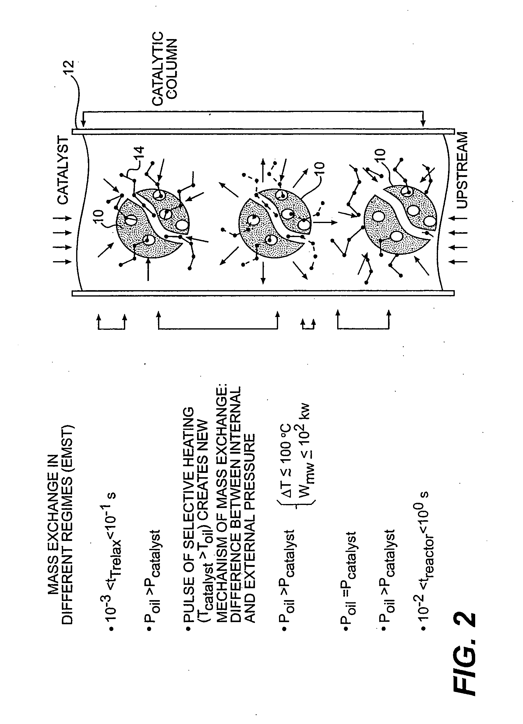 High frequency energy application to petroleum feed processing