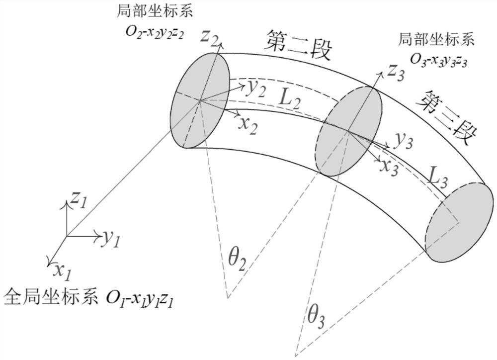 A shape detection system and method for a flexible tentacle