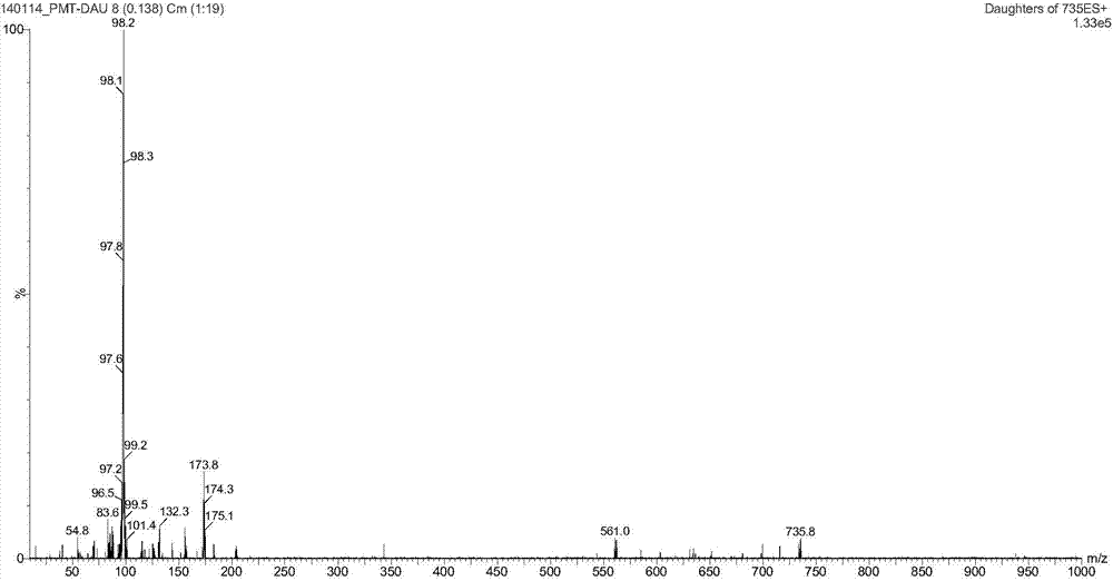 Synthetic method for Tildipirosin