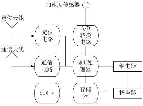 Mobile terminal building collapse alarm system and method based on location technology