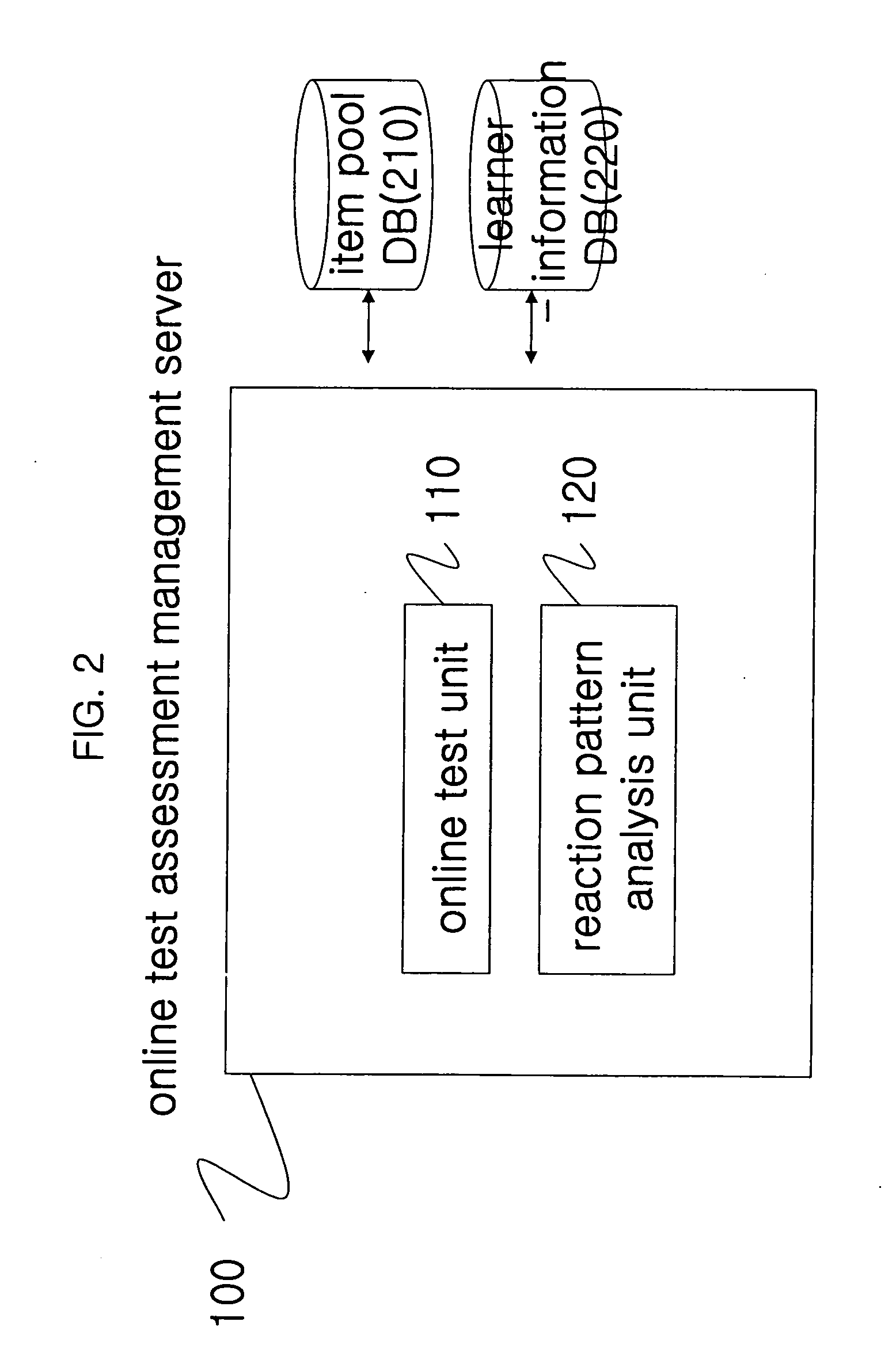 Management system for online test assessment and method thereof