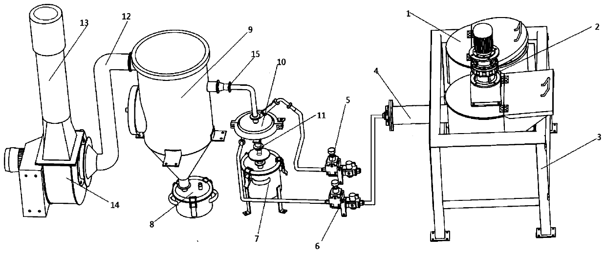 Garbage harmless incineration device