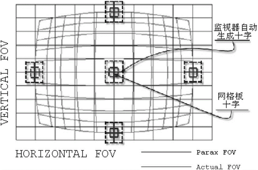 Correction method for fisheye image distortion