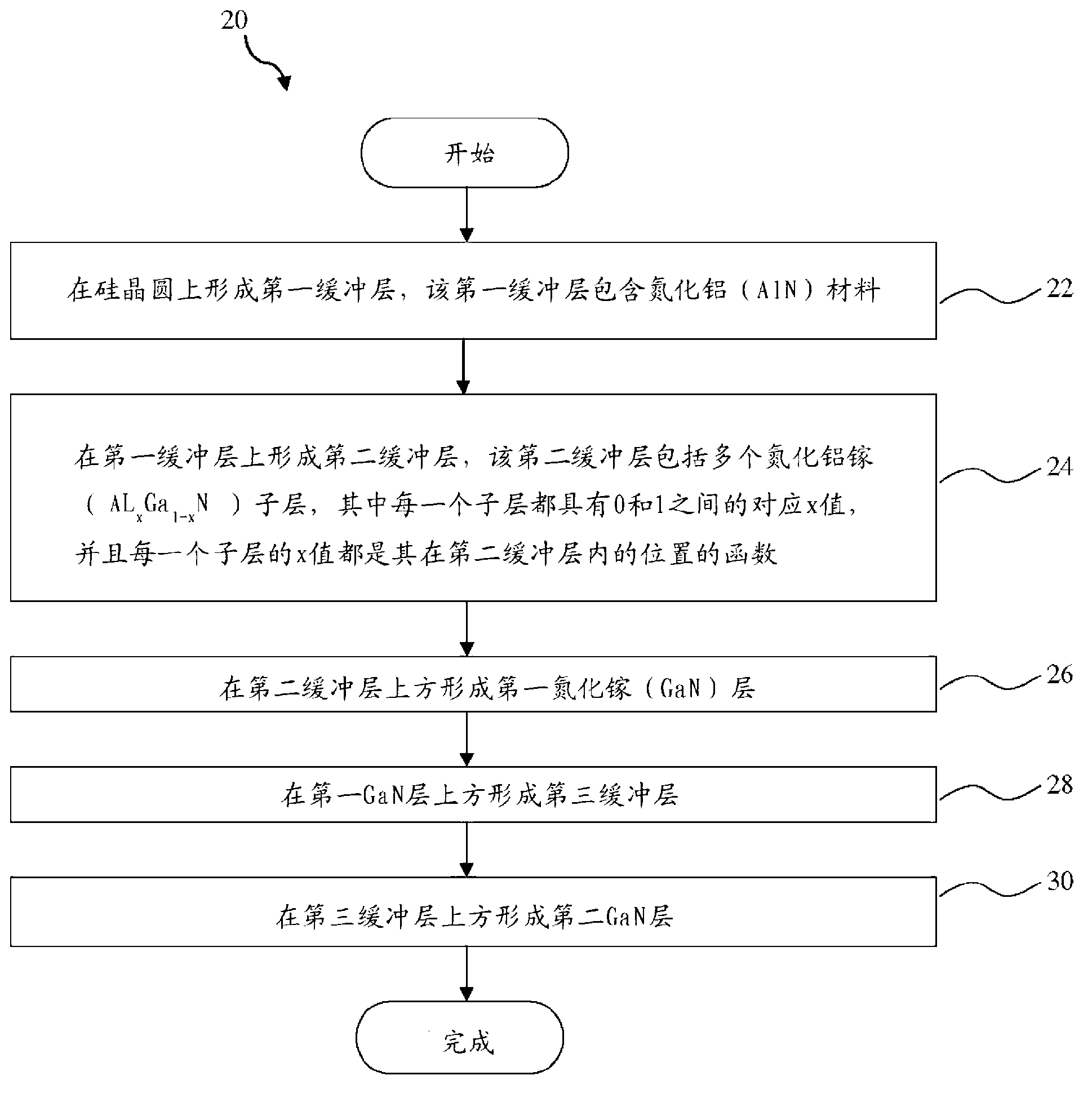 Method of growing a high quality iii-v compound layer on a silicon substrate