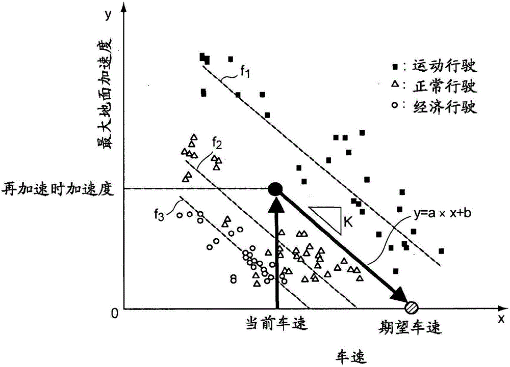 Driving force control system for vehicle