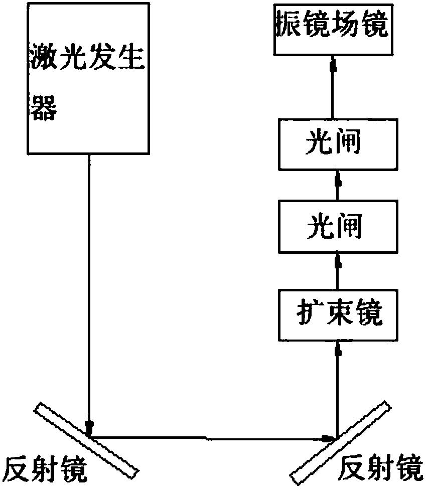 Chain-type diffusion technology and chain-type diffusion device