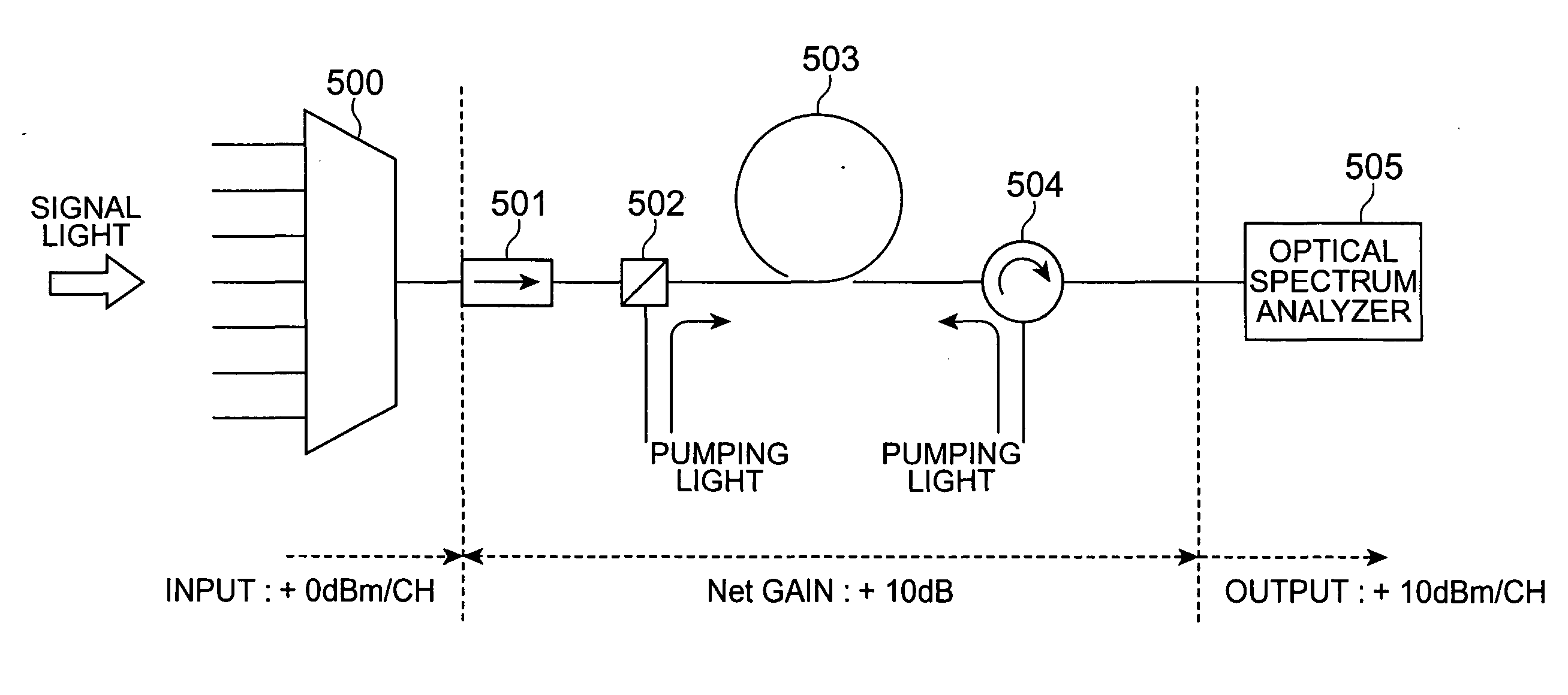 Optical transmission system