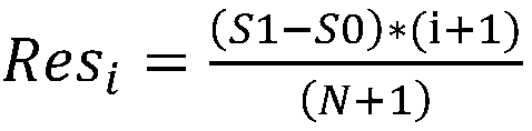 Compression coding methods