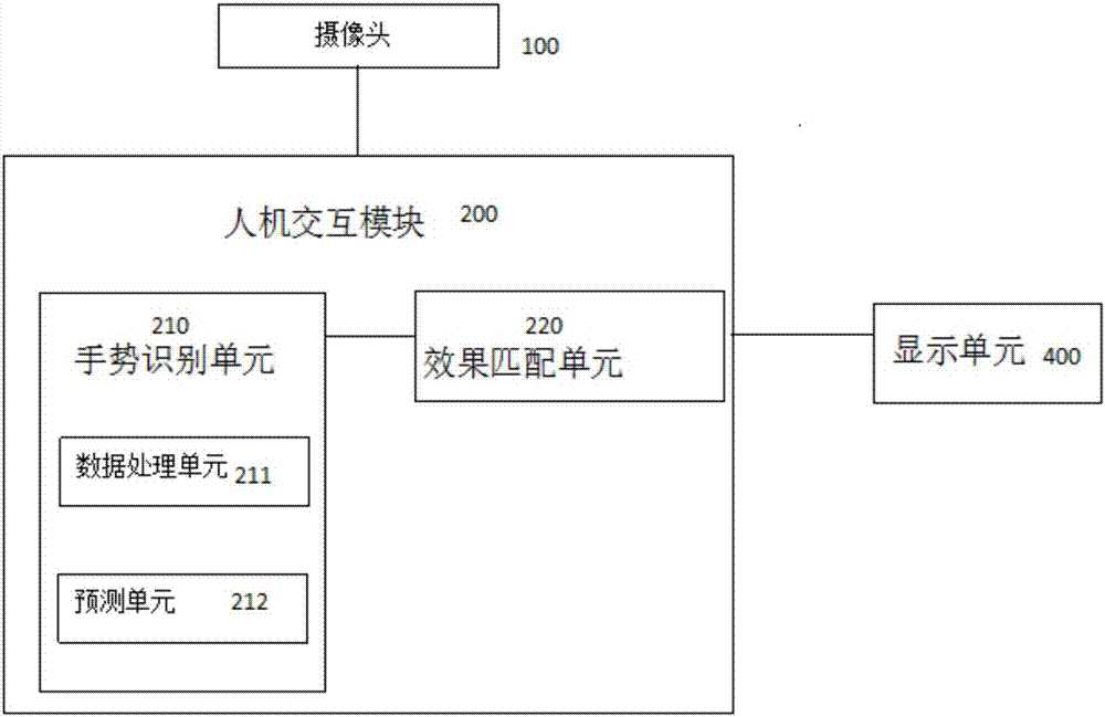 Virtual reality-based cultural relic interaction system and operation method