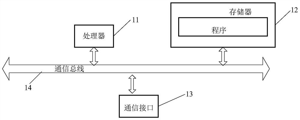 Video progress adjusting method, adjusting device and electronic equipment