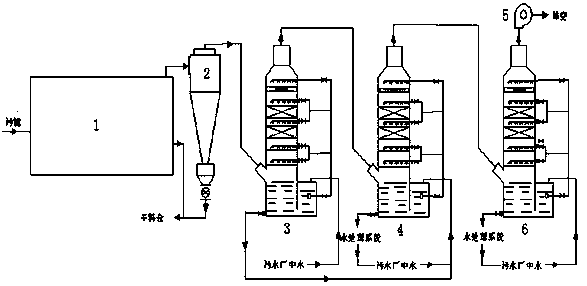 Municipal sludge drying tail gas treatment device and method