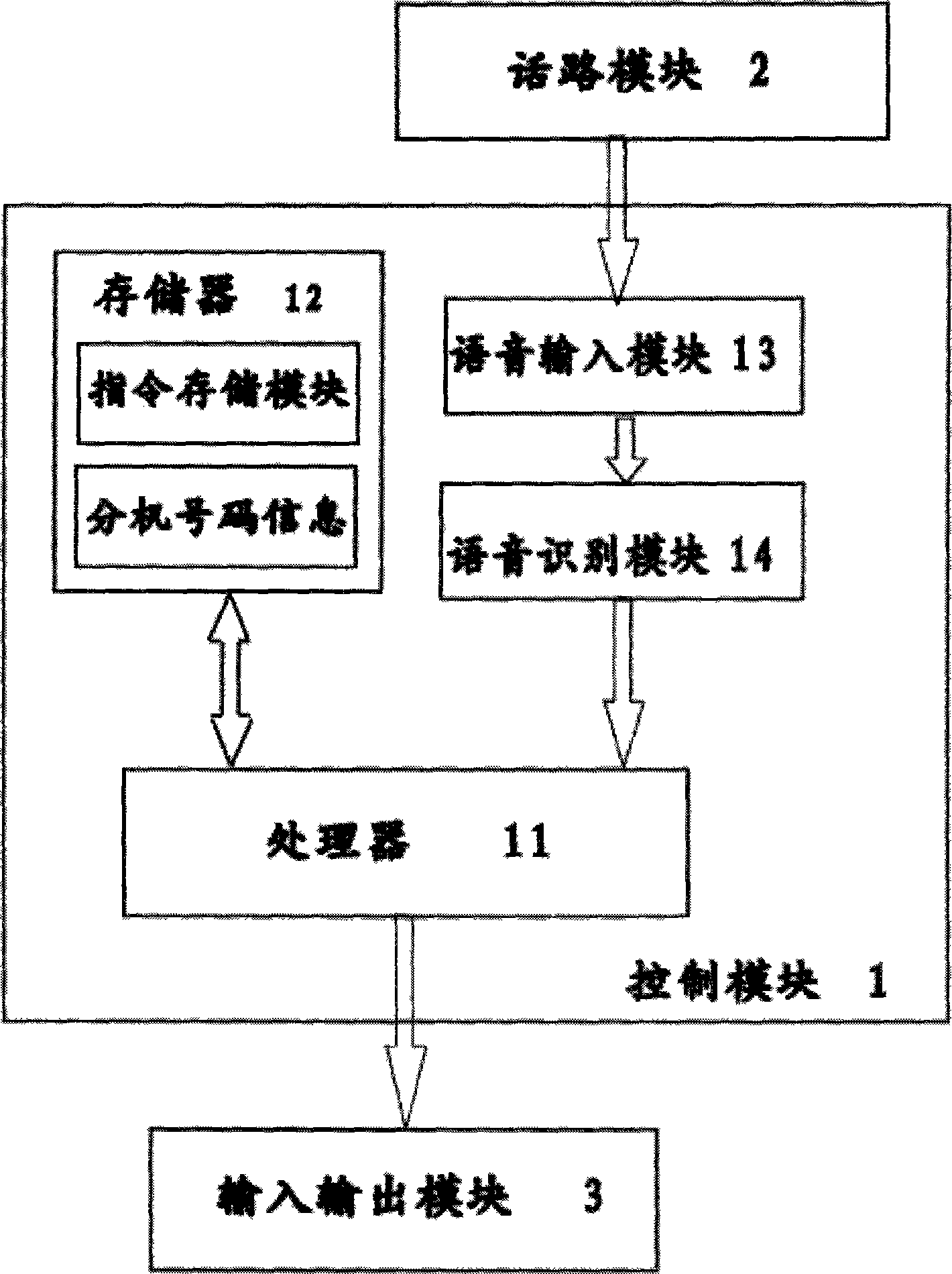 Method for sound control enquiry of extension subscriber and telephone switching equipment applying the method