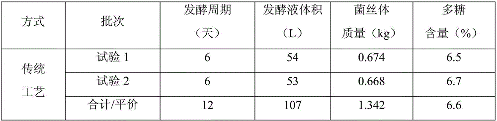 Method for producing inonotus obliquus powder through rapid and deep liquid state fermentation