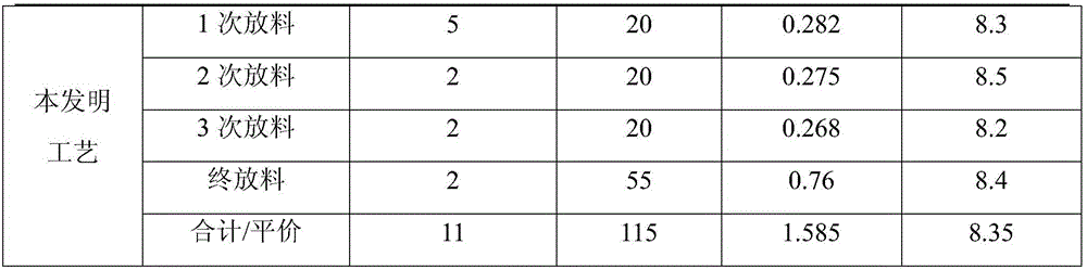 Method for producing inonotus obliquus powder through rapid and deep liquid state fermentation