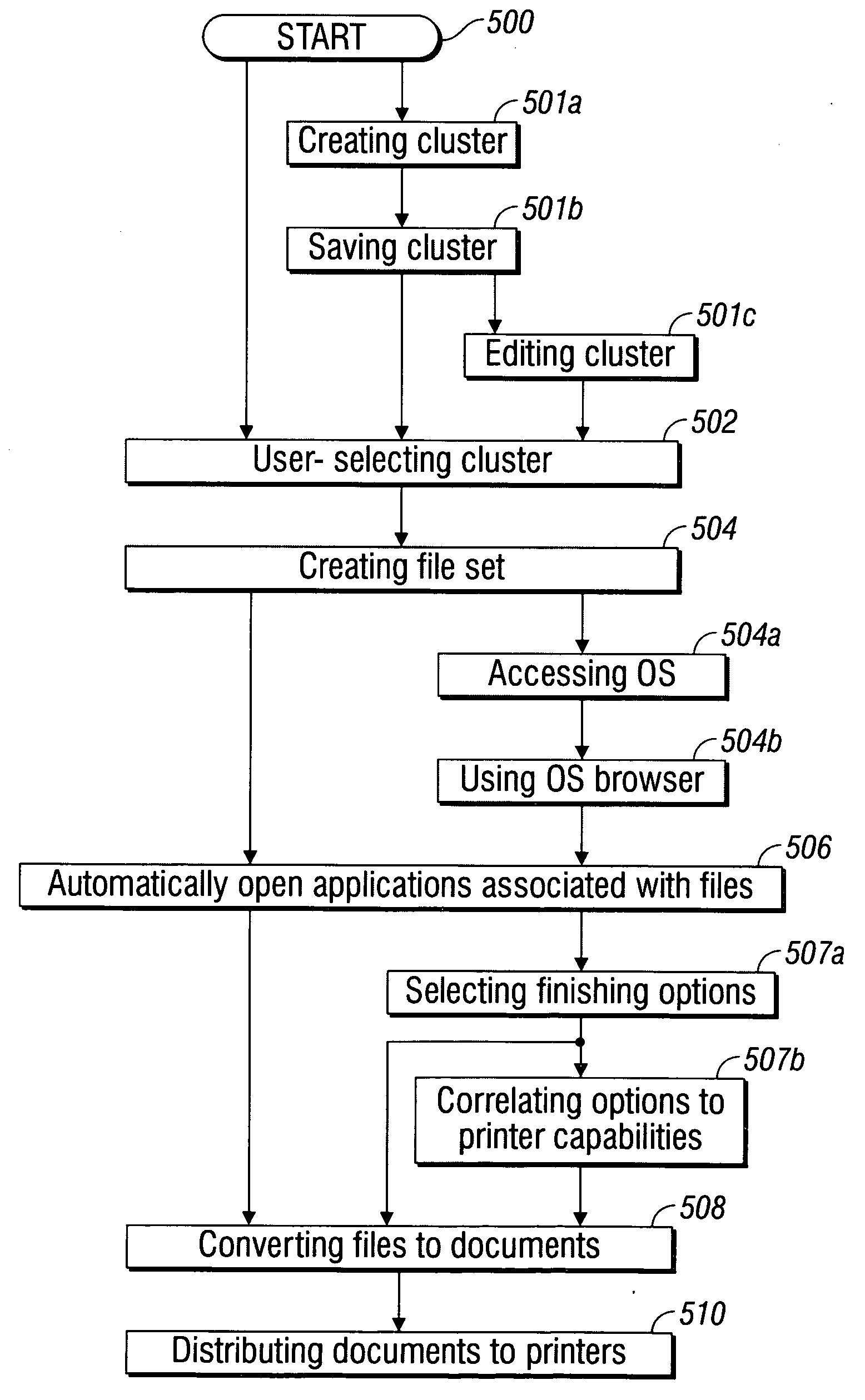 User-defined cluster printing