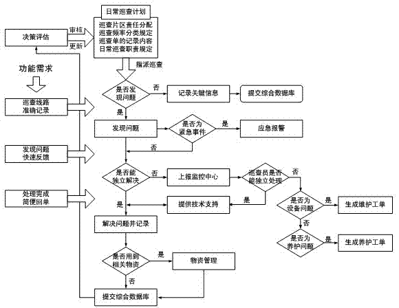 Inspection managing method for municipal drainage pipeline network