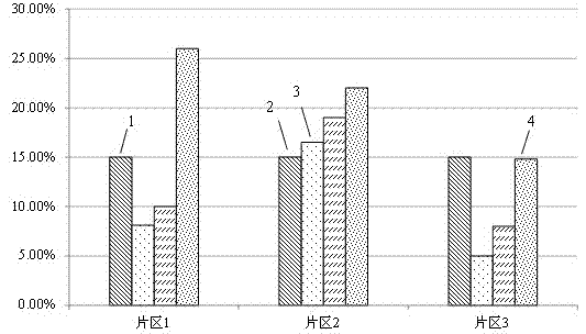 Inspection managing method for municipal drainage pipeline network