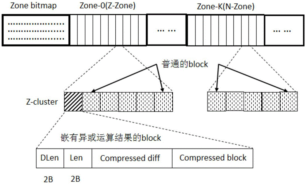 Synchronized writeback method for disk data