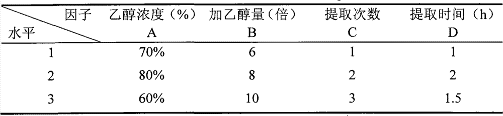 Turpinia formosana Nakai leaf ethanol backflow extract and preparation method and applications thereof