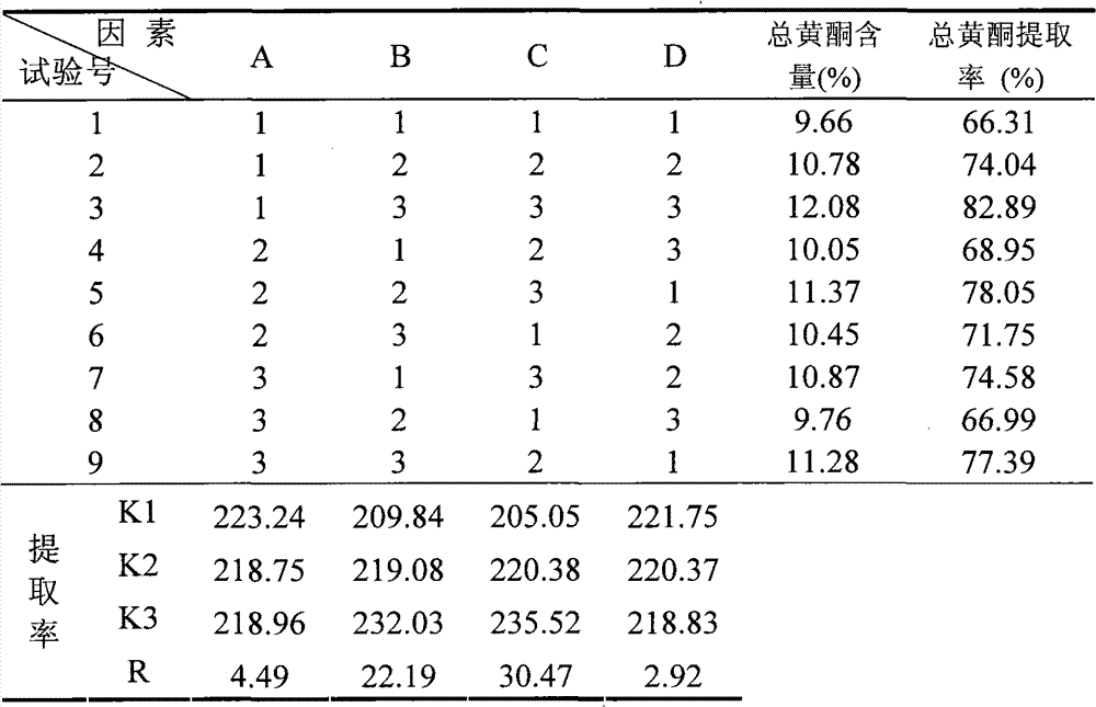 Turpinia formosana Nakai leaf ethanol backflow extract and preparation method and applications thereof