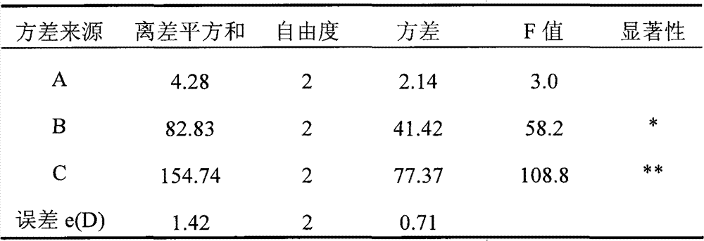 Turpinia formosana Nakai leaf ethanol backflow extract and preparation method and applications thereof