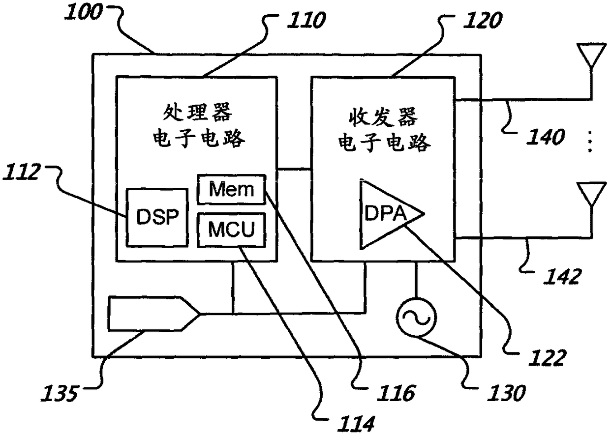 Frequency Planning for Digital Power Amplifiers